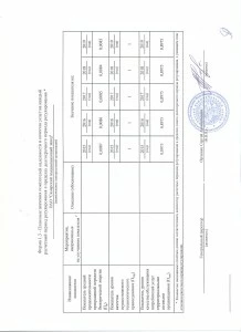 Форма 1.3-2015