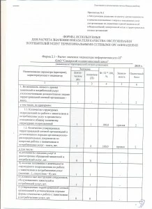 Форма 2.1-2015