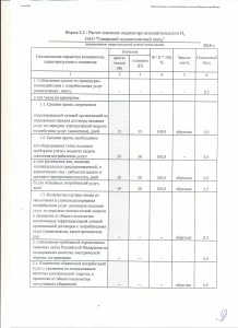 Форма 2.2-2015