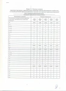 Форма 2.4-2015