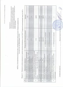 Форма 4.1-2015